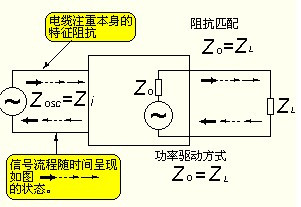 高频电子线路