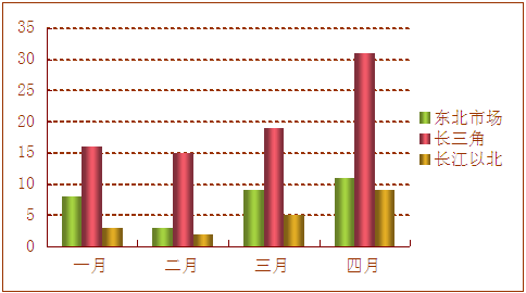 高频机市场分析报告