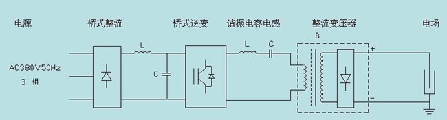 高频热合机原理图