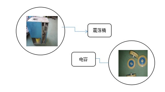 高频机震荡桶_高周波电容