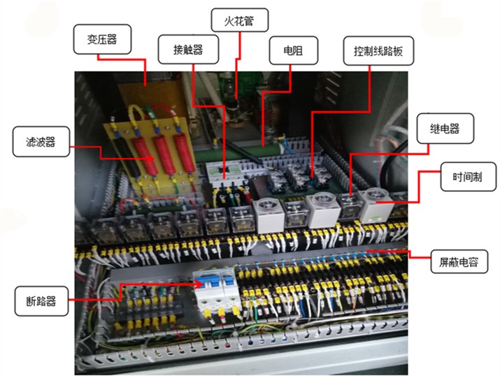 高频机控制系统