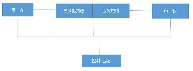 高周波原理图