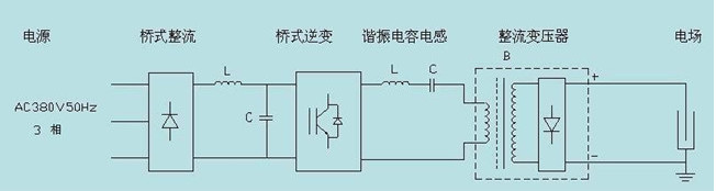 高周波工艺原理