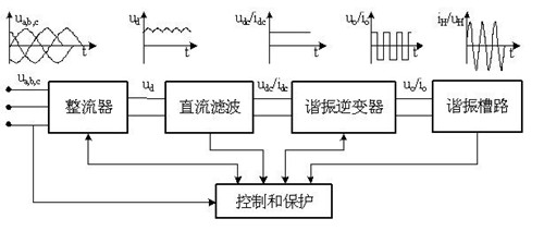 高频热合机工作原理