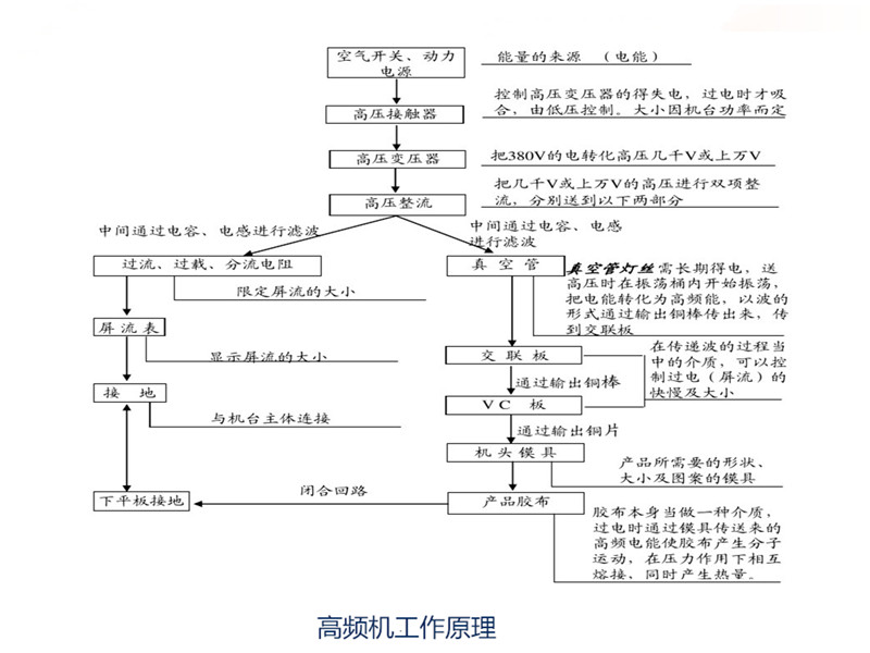 高频机工作原理图