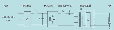 高频塑料焊接机工作原理图